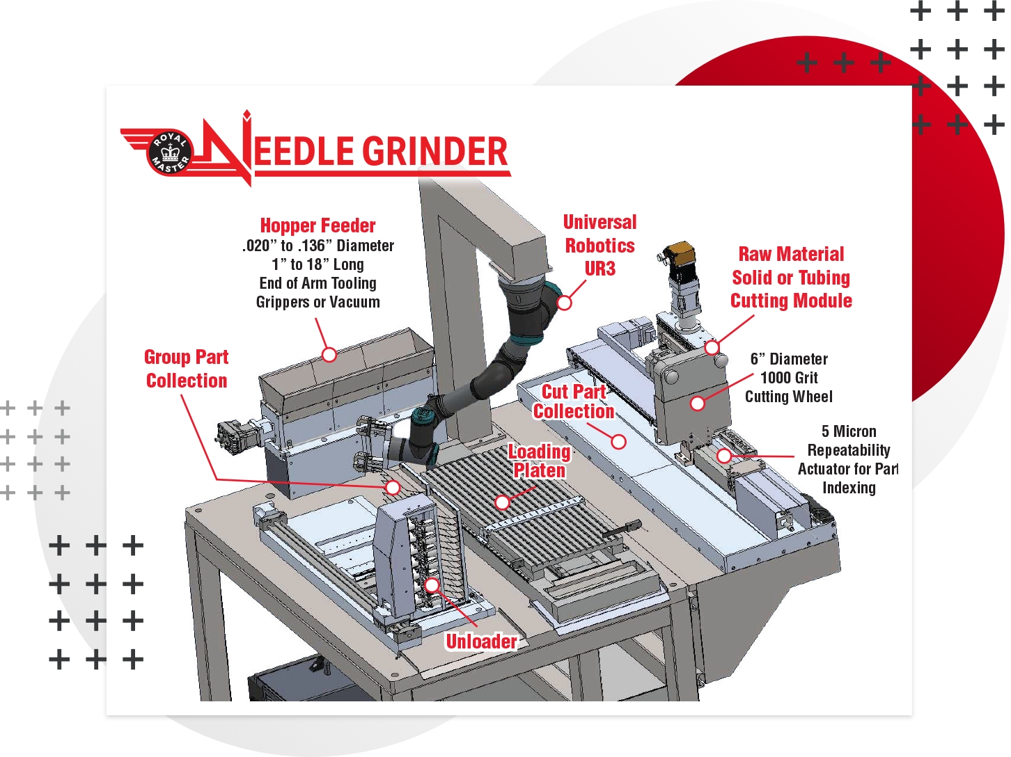 Needle Grinder Automation Diagram